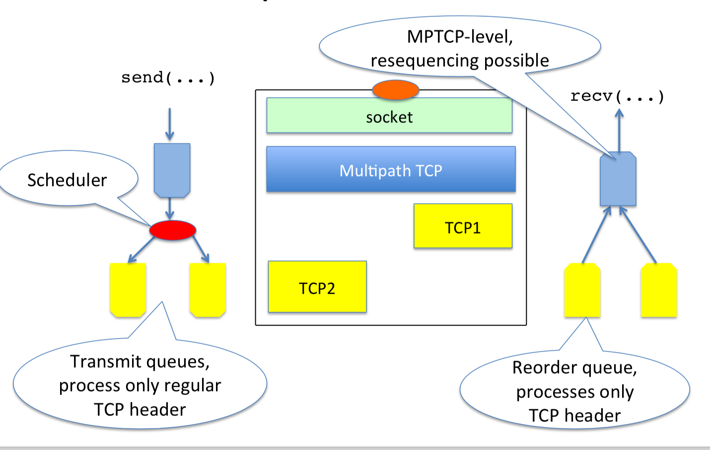 ../../../_images/mptcp-scheduler.png